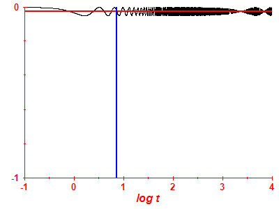 Survival probability log